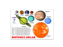 Plansa Sistemul solar A4